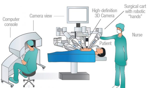 illustration 2-cardiac surgery line style
